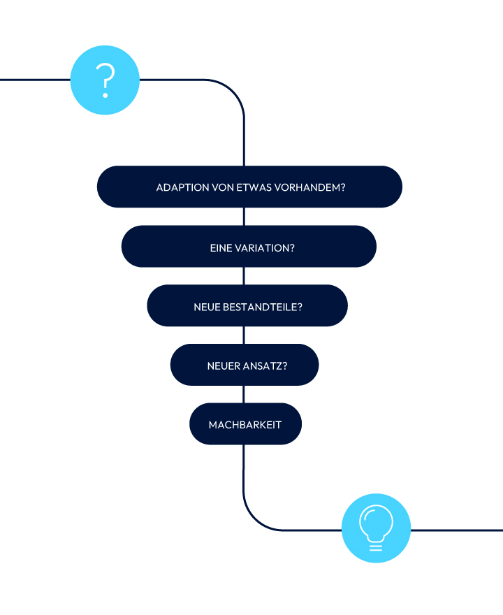 Trichter der Entwicklung bei IMM Photonics