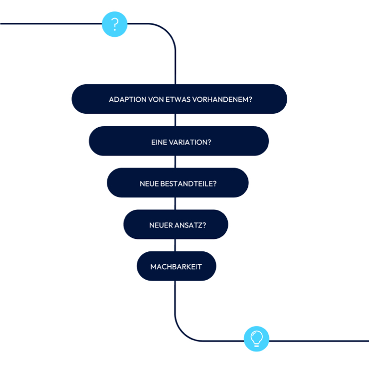 Imm Photonics pic news trichter